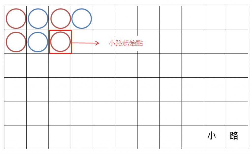 百家樂看路4、小路